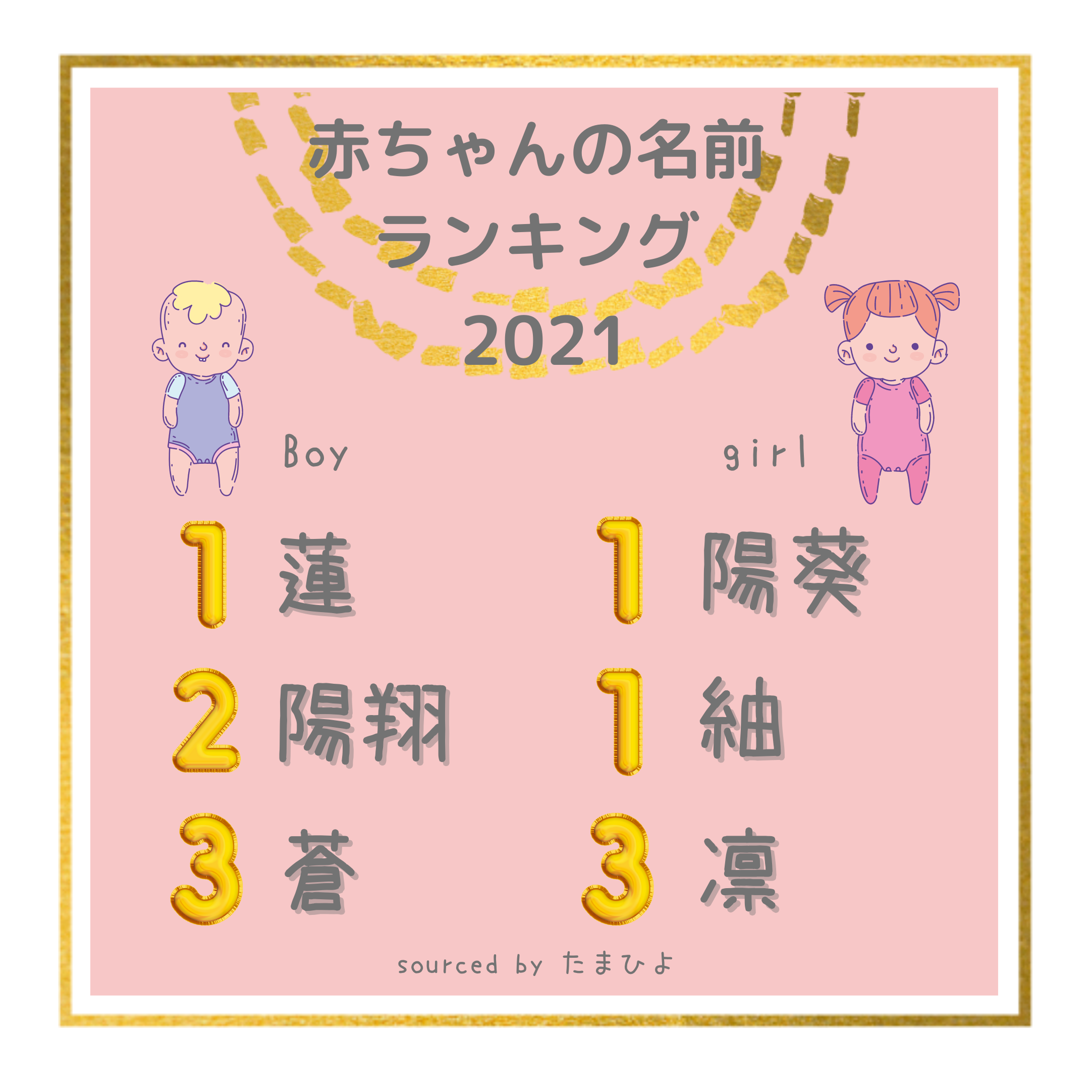 名づけ 赤ちゃんの名前ランキング 最新版21年 たまひよ 親子英語教室 Blooming 鎌倉 藤沢 辻堂 茅ヶ崎 親子英語レッスン 大人向け発音指導 プレママ歓迎