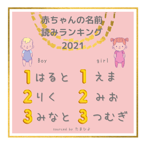 名づけ 赤ちゃんの名前ランキング 最新版21年 たまひよ 親子英語教室 Blooming 鎌倉 大船 藤沢 江の島 横浜 川崎エリアの親子英語レッスン 大人向け発音指導もしています